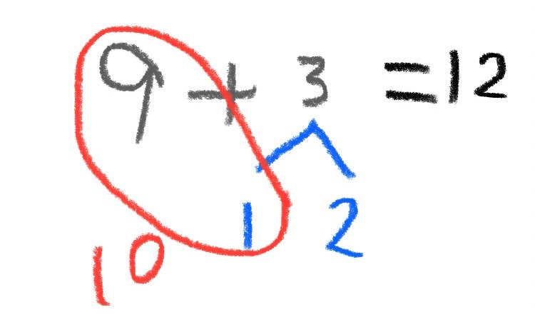 小学校の繰り上がりの計算の例1