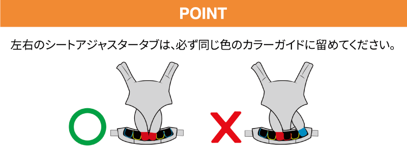 エルゴベビー（ergobaby）のオムニ360の左右のシートアジャスタータブについての注意点は、同じ色のカラーガイドに留めること。